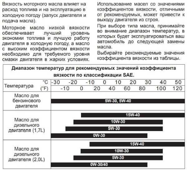 Характеристики масла 5w30 и 5w40: Моторное масло 5w30 или 5w40 – в чем разница?