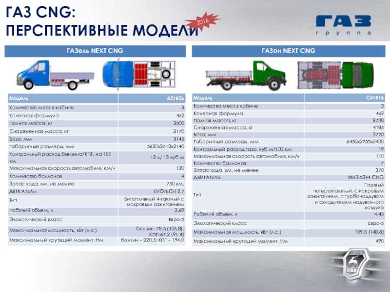 Заводские нормы расхода топлива: Нормы расхода топлива на седельные тягачи — Статьи — Складская техника TOYOTA