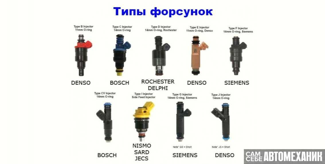 Инжектор автомобиля: что это, значение, принцип работы
