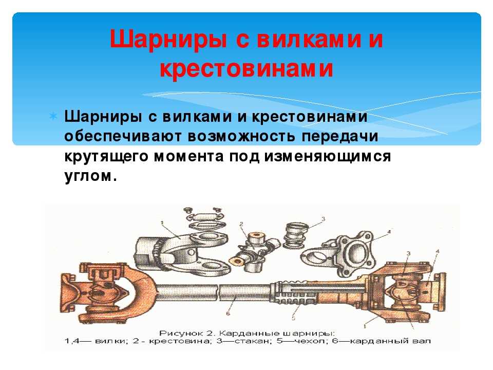 Для чего нужна карданная передача на автомобиле: Карданная передача автомобиля – назначение, виды и схемы