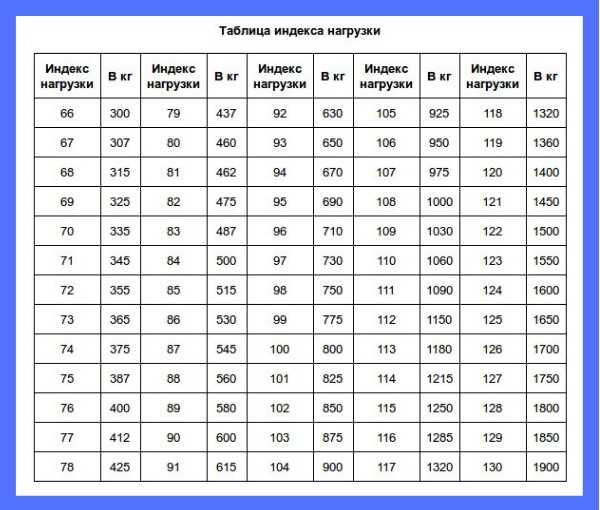 Что означает индекс шины: Индекс нагрузки шин | Atlas Riepas