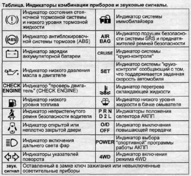 Значки на дисплее автомобиля: Почему горит лампа подушек безопасности на приборной панели. Причины и устранение