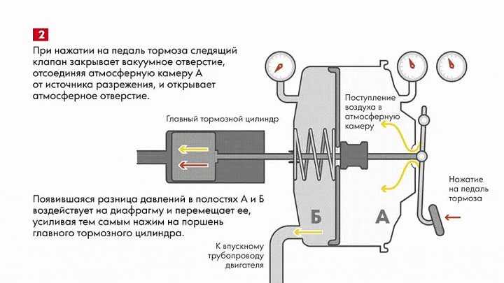 Машина глохнет при торможении автомат причины: Перевірка браузера, будь ласка, зачекайте...