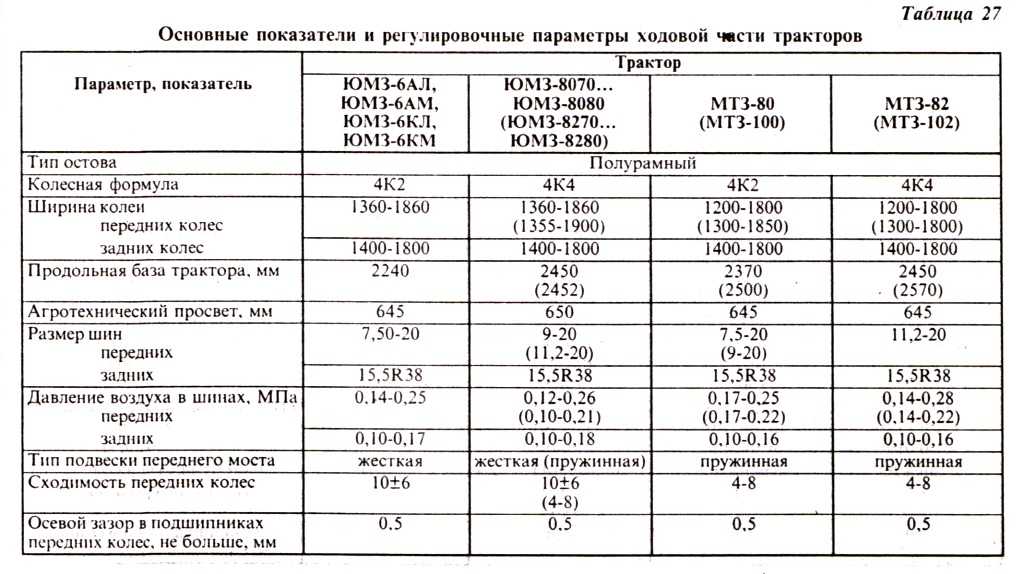 Норма расхода масла в двигателе: Перевірка браузера, будь ласка, зачекайте...