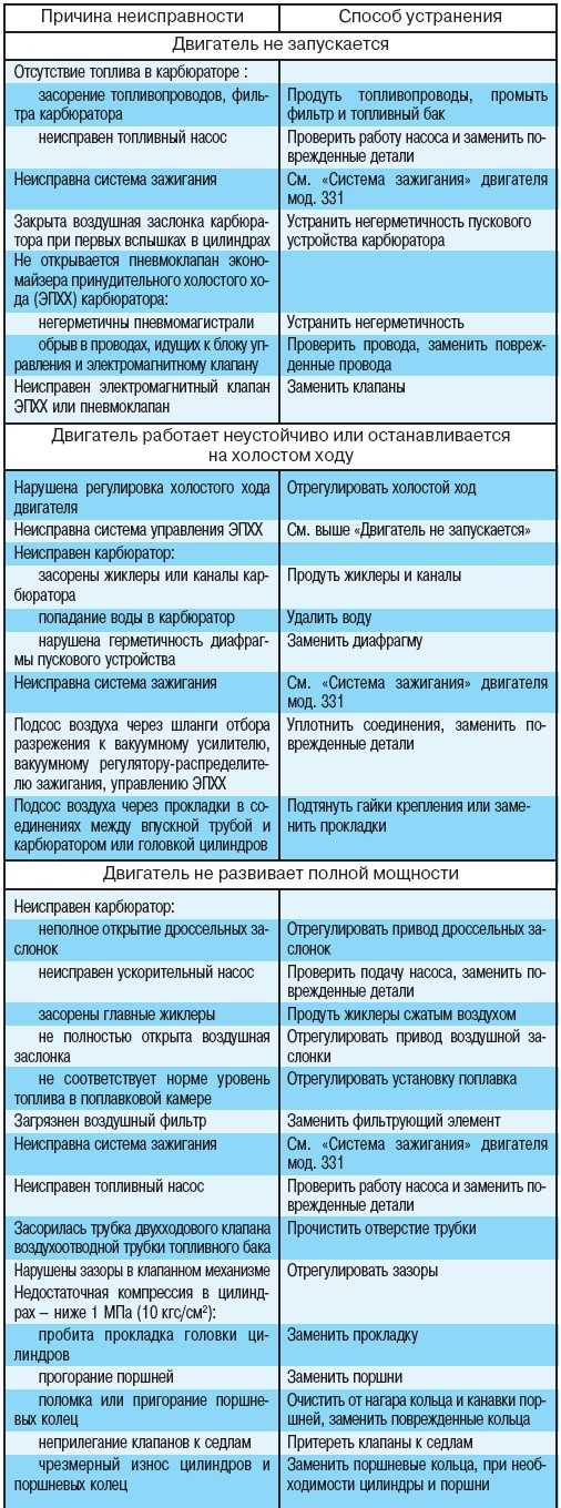 Как определить что помпа неисправна: Неисправность помпы — признаки и причины (4 основных). Как определить по симптомам