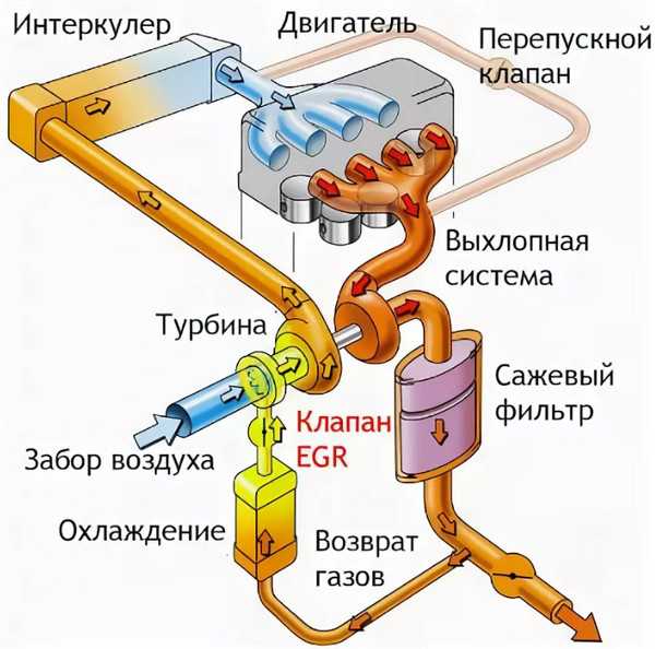 Интеркулер принцип работы: Что такое интеркулер? И для чего он нужен вообще