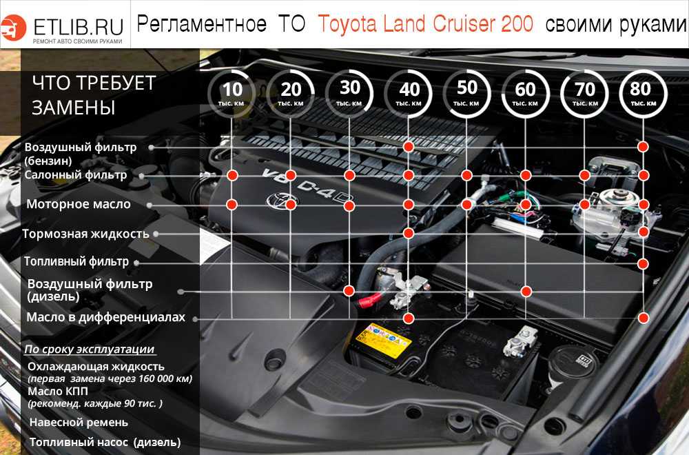 Регламент замены топливного фильтра: Когда менять топливный фильтр в автомобиле