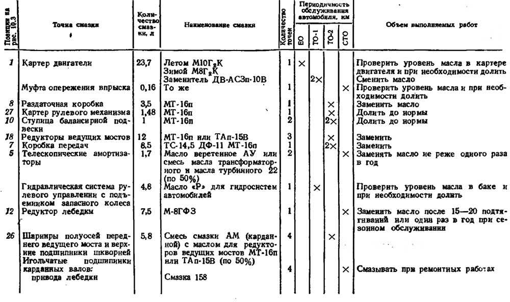 Норма расхода масла: Перевірка браузера, будь ласка, зачекайте...