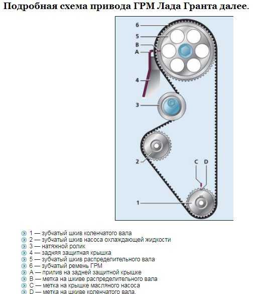 Через сколько тысяч километров меняют ремень грм: Когда менять ремень ГРМ: на каком пробеге требуется замена?