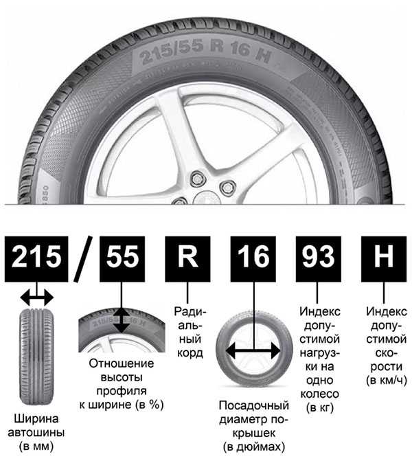 Маркировка зимних шин расшифровка для легковых: Маркировка шин и расшифровка обозначений зимней и летней резины автомобилей
