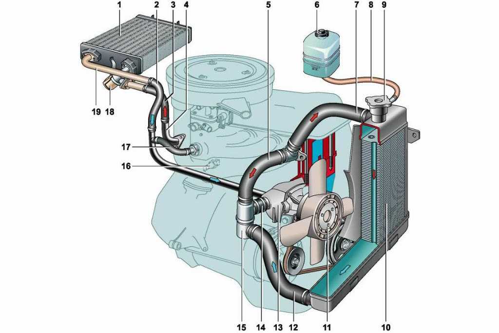 Выгоняем воздух из системы охлаждения: 5 способов убрать воздушные пробки в системе охлаждения - Лайфхак