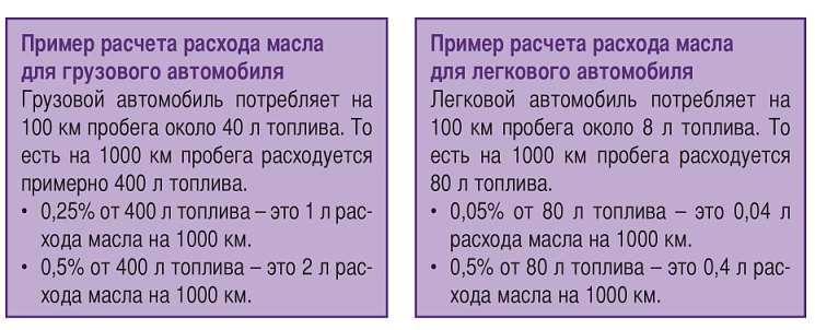 Как посчитать средний расход топлива на 100: купить, продать и обменять машину