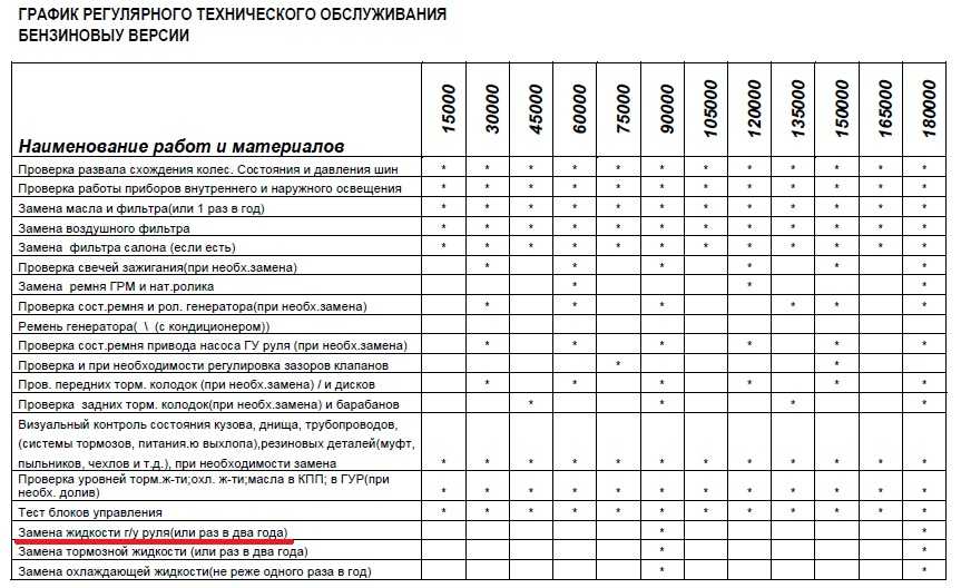 Регламент смены шин в россии: Закон о зимней резине в 2022 году. Штрафы за отсутствие зимней резины.