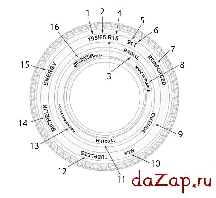 Расшифровка букв на шинах легковых автомобилей