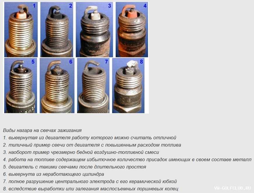 Когда нужно менять свечи: Свечи зажигания. Когда лучше менять и как понять, что они выходят из строя?