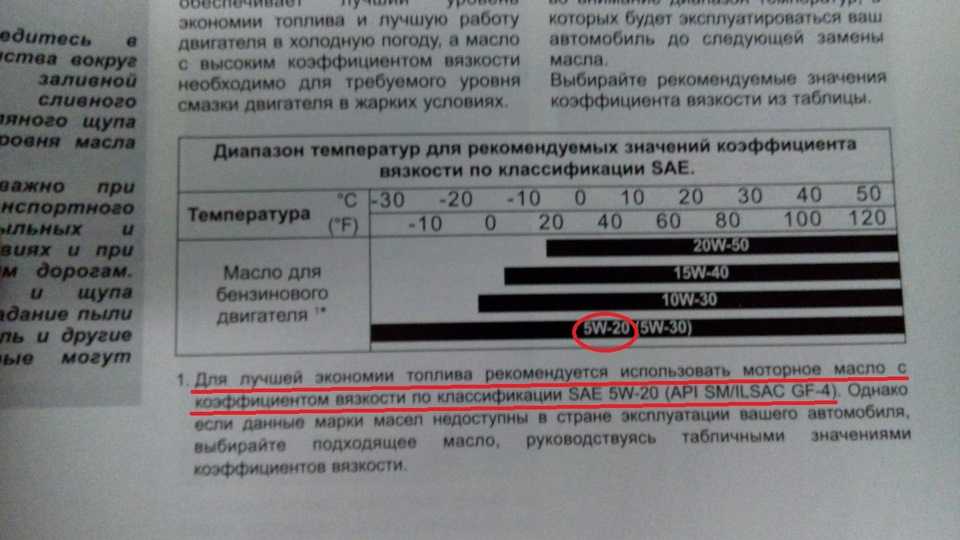 Какое автомасло лучше 5w30 или 5w40: Моторное масло ROLF – качество без компромиссов! / Страница не найдена (ошибка 404)