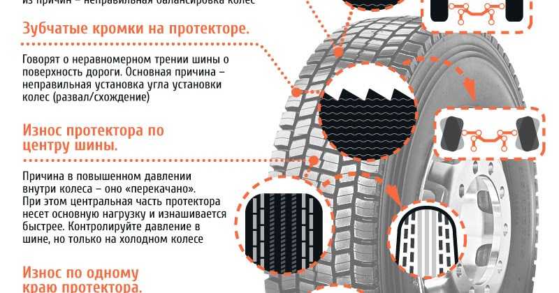 Как устанавливать радиальные шины: Конструкция радиальной шины шиномонтаж АВК. Профессиональный шиномонтаж АВК в Ступине и Кашире.