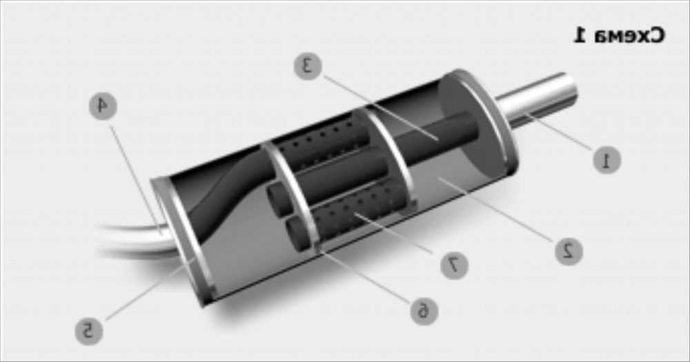 Устройство резонатора выхлопной системы: Устройство, принцип работы и ремонт резонатора глушителя
