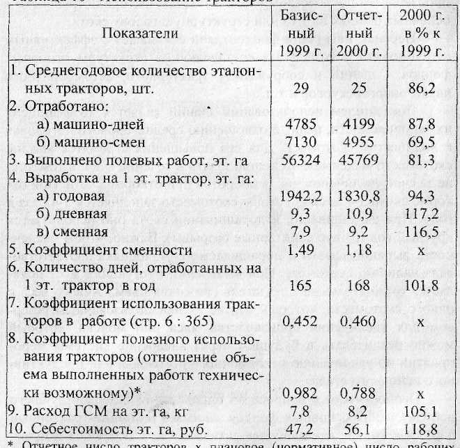 Расход топлива на моточас: Расход Топлива на 1 Моточас Таблица Общие положения