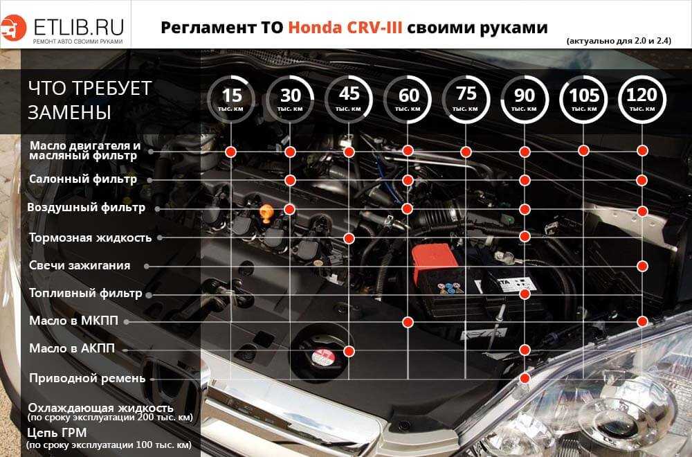 Регламент замены масла в мкпп: Замена масла в МКПП на Фольксваген Поло седан своими руками: регламент, видео