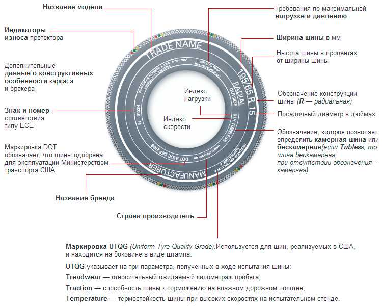 Существует ли всесезонная резина для легковых автомобилей: Всесезонные шины | Существуют ли одновременно зимние и летние шины