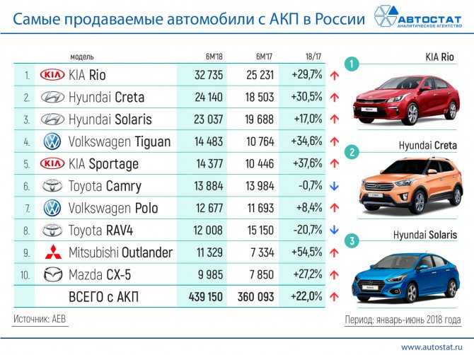 Выгодно ли покупать машину в кредит: Стоит ли брать машину в кредит
