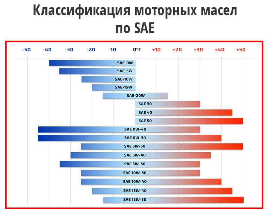 Вязкость масла это: Кинематическая и динамическая вязкость моторного масла