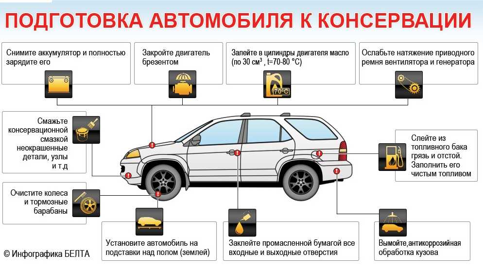 Что должно быть в автомобиле обязательно: 25+ необходимых вещей :: Autonews