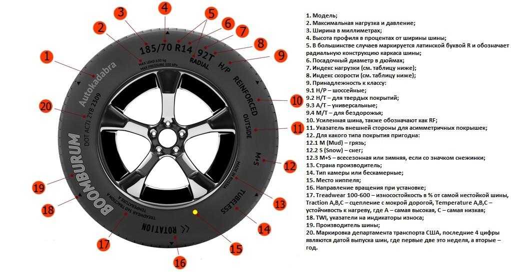 Шины расшифровка маркировки. Обозначение колеса 185/65 r15. Маркировка шин расшифровка для легковых автомобилей. 185/60 R14 расшифровка. Расшифровка надписей на шине автомобильного колеса.