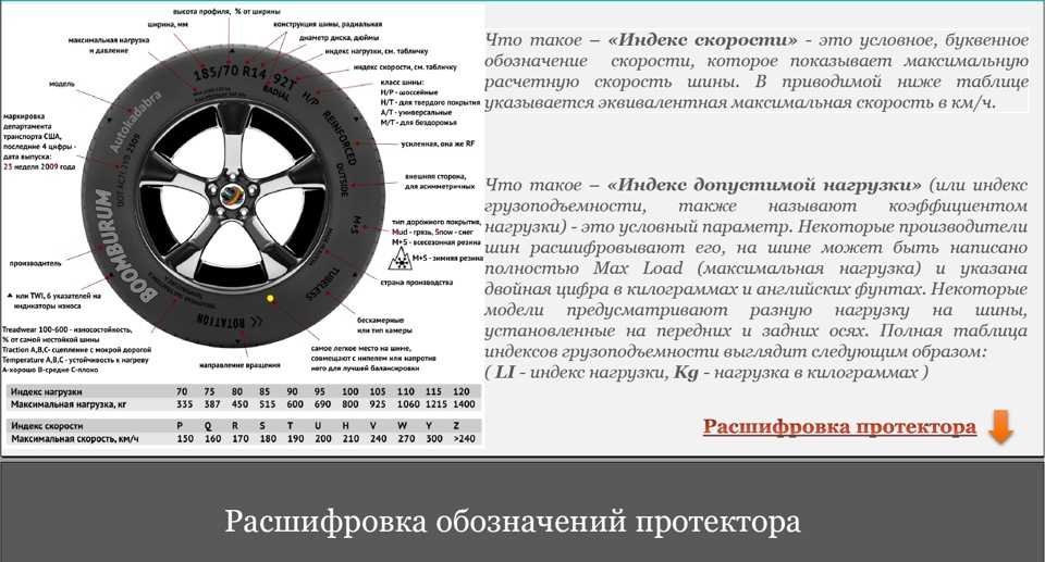 Маркировка зимних шин расшифровка для легковых: Маркировка шин и расшифровка обозначений зимней и летней резины автомобилей