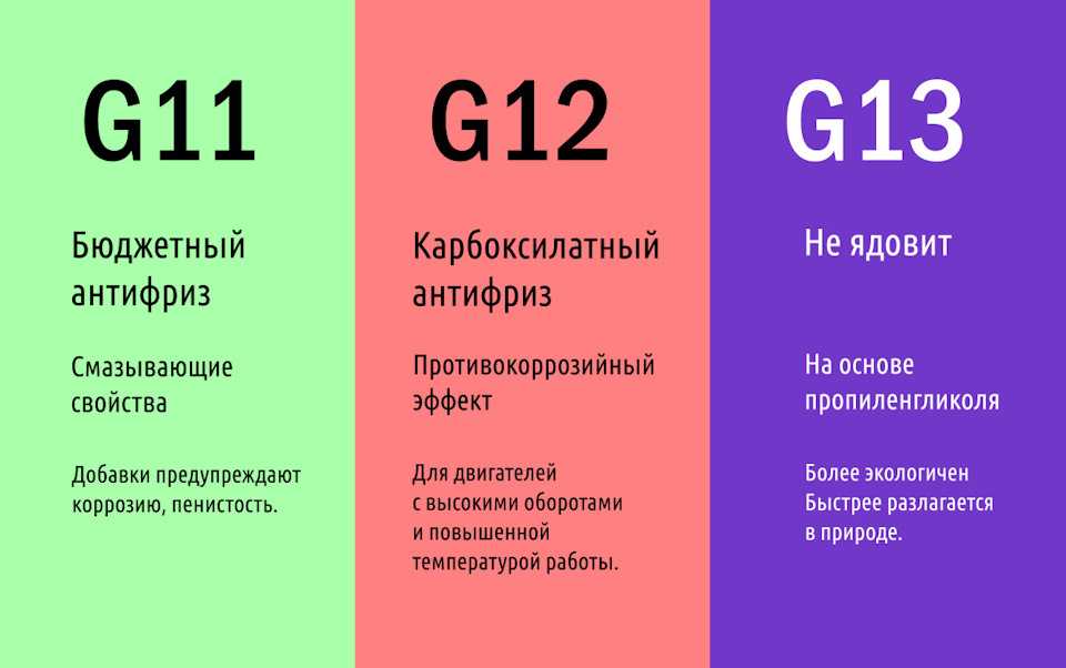 Антифриз g11 g12 g13 отличия: что это такое, в чем разница и отличия между ними, а также можно ли смешивать между собой