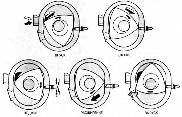 Схема роторного двигателя