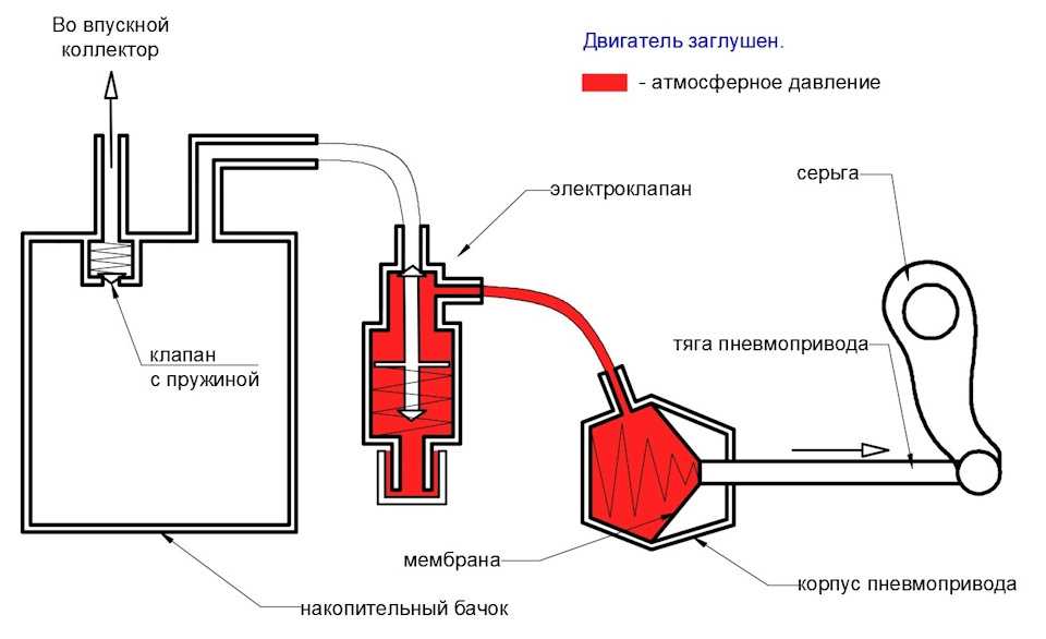 Почему не глушат дизельные двигатели: Почему не нужно глушить двигатель сразу после остановки автомобиля