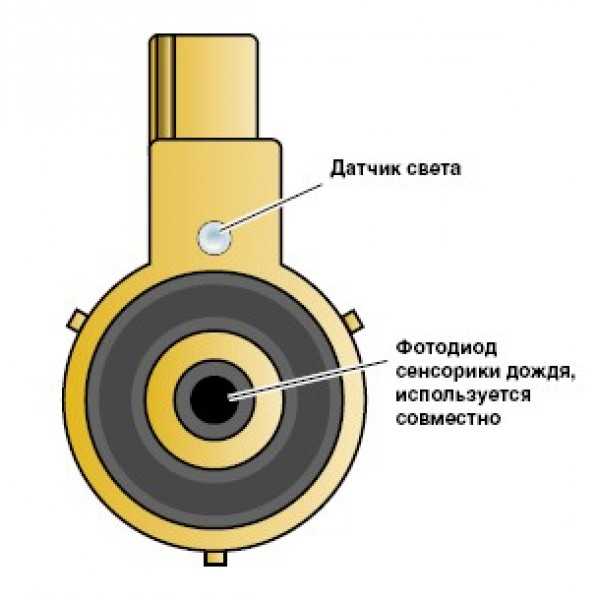 Как работает датчик дождя: Как работает датчик дождя на авто