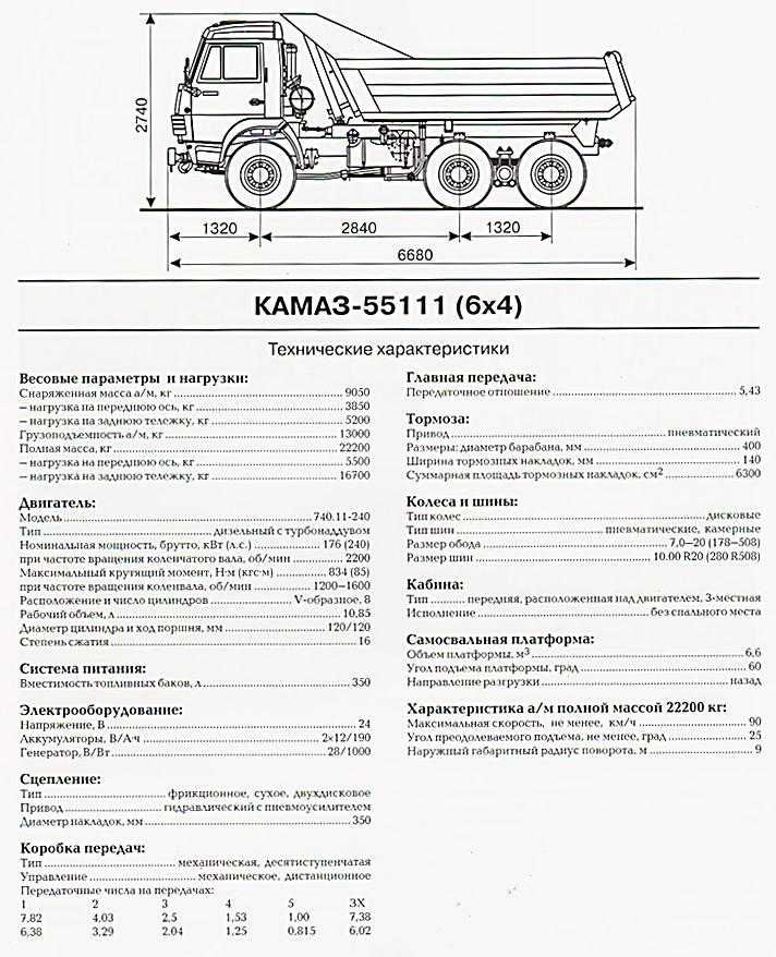 Чем отличается полная масса от снаряженной: Что такое снаряженная, полная и максимально допустимая масса ТС