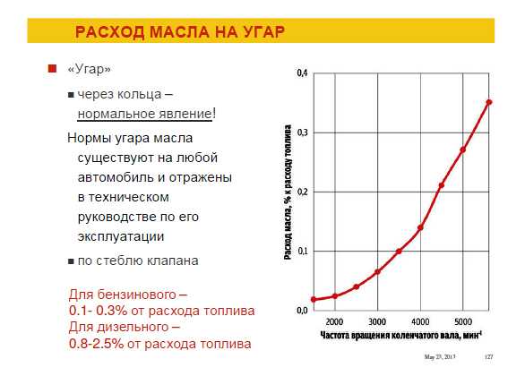 Расчет расхода масла: Перевірка браузера, будь ласка, зачекайте...