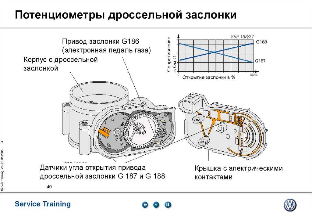 Неисправности дроссельной заслонки: Основные неисправности дроссельной заслонки. Признаки, причины и как их определить