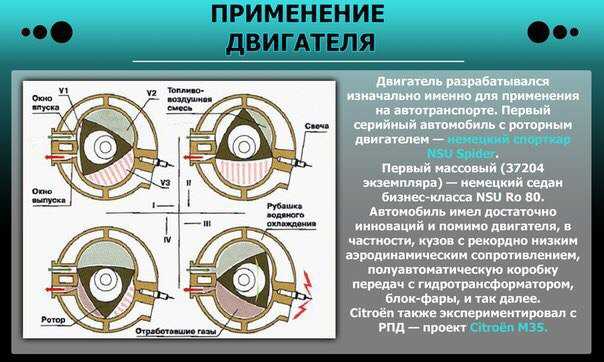 Роторный мотор принцип работы: принцип работы, устройство, недостатки и преимущества, видео