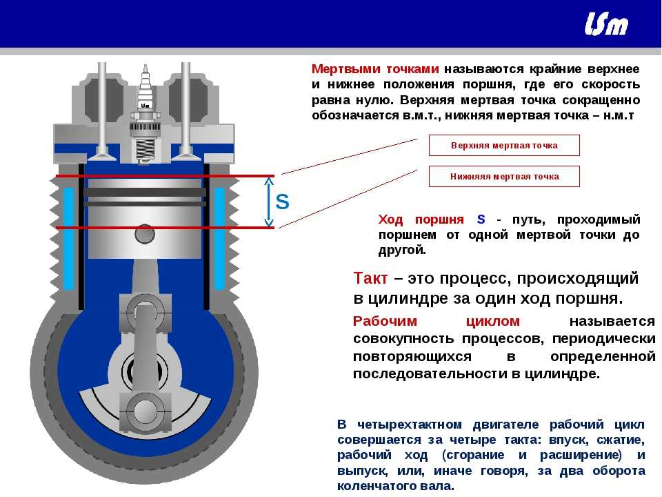 Двигатель без коленвала: Двигатель без коленвала — разбираемся с механизмом + видео » АвтоНоватор