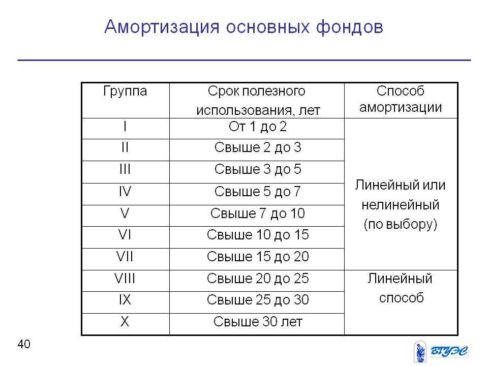 Тахограф срок полезного использования