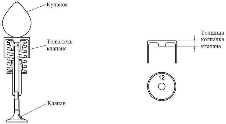 Для чего нужны клапана в двигателе: Клапаны двигателя: конструктивные особенности и назначение