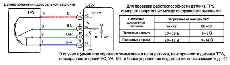 Причины неисправности датчика скорости: Перевірка браузера, будь ласка, зачекайте...