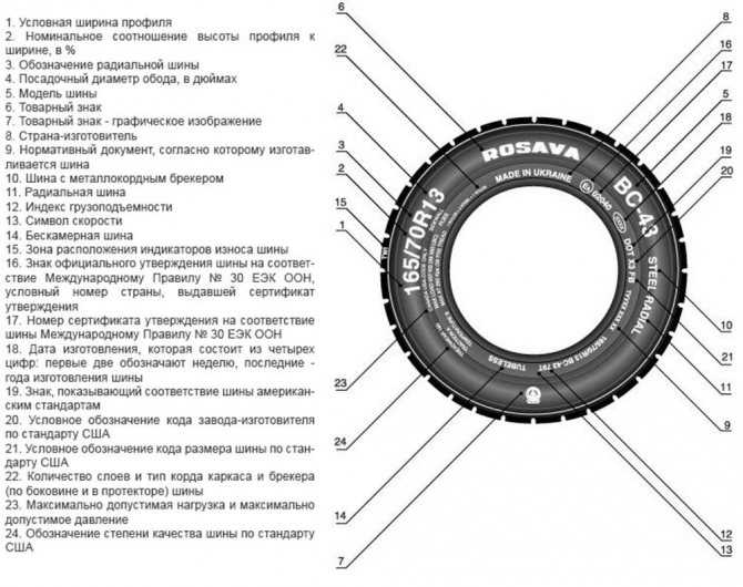 Маркировка зимних шин расшифровка для легковых: Маркировка шин и расшифровка обозначений зимней и летней резины автомобилей