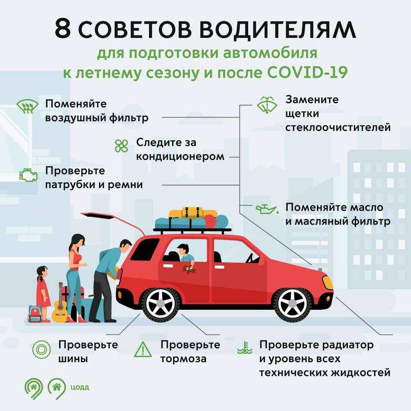 Что должно быть в автомобиле обязательно: 25+ необходимых вещей :: Autonews