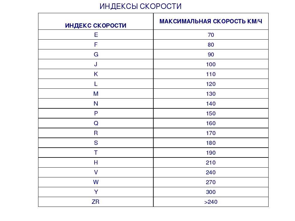 104Q индекс скорости: Индекс нагрузки грузовых шин 104/102 (900/850 кг) Triangle в Новосибирске