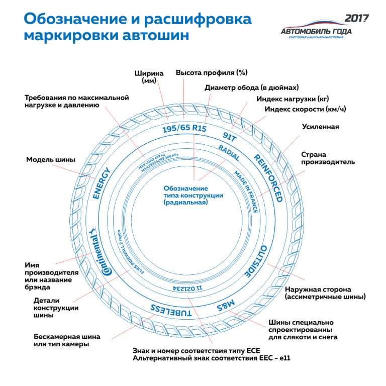 Маркировка зимних шин расшифровка для легковых: Маркировка шин и расшифровка обозначений зимней и летней резины автомобилей