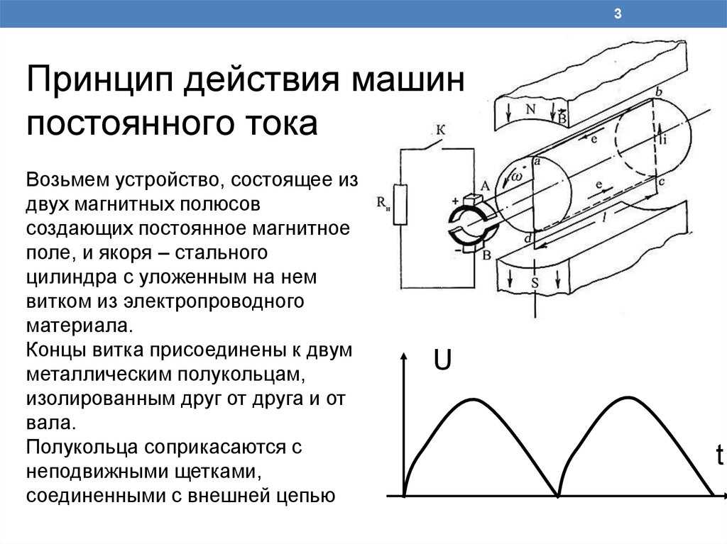 Принцип работы генератора авто: Генератор автомобиля: устройство и принцип работы