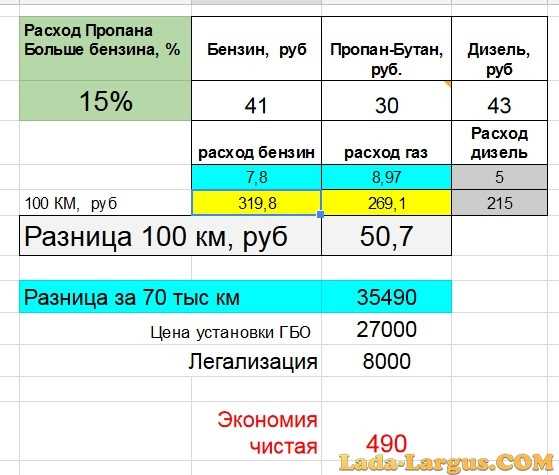 Расход бензина: Калькулятор расхода топлива