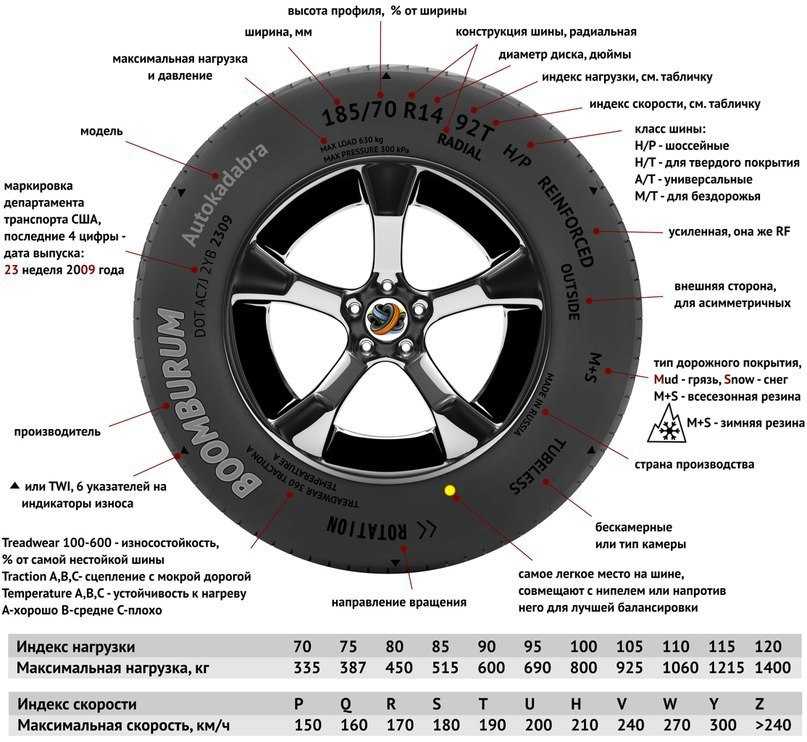 Маркировка зимних шин расшифровка для легковых: Маркировка шин и расшифровка обозначений зимней и летней резины автомобилей