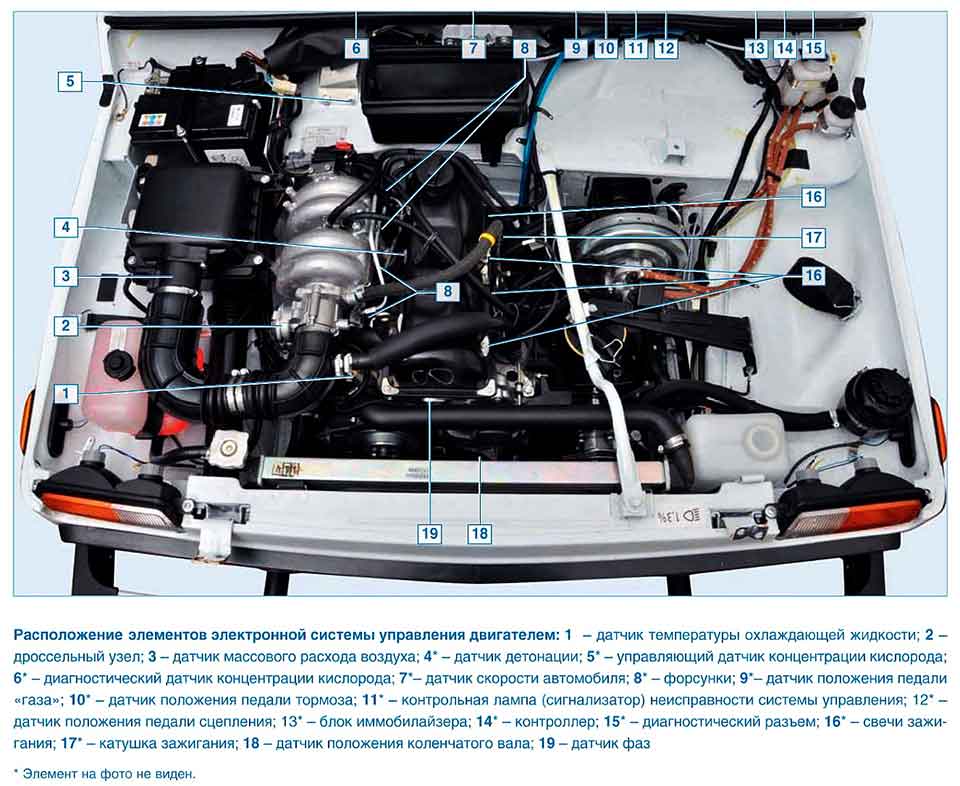 Нива шевроле тюнинг двигателя: Комплектации и Цены — LSGA